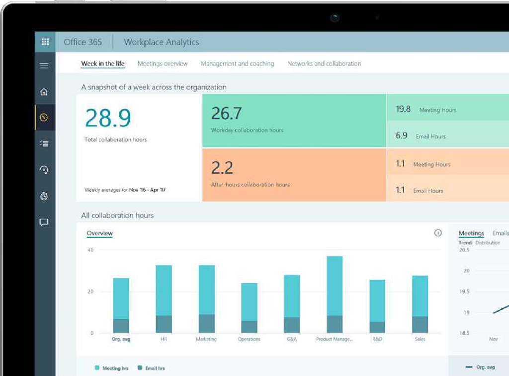 IT and HR Data Screenshot