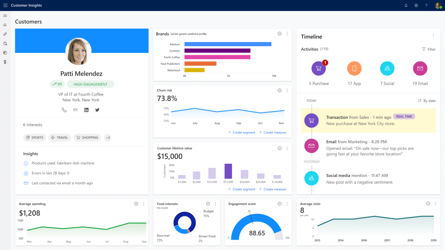 Dashboard