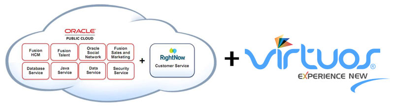 Oracle RightNow CX Diagram, Virtuos