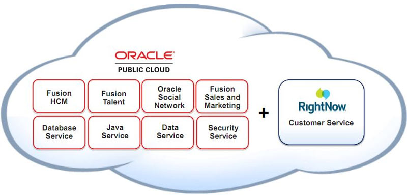 Oracle Public Cloud
