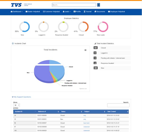 TVS Credit Case Study